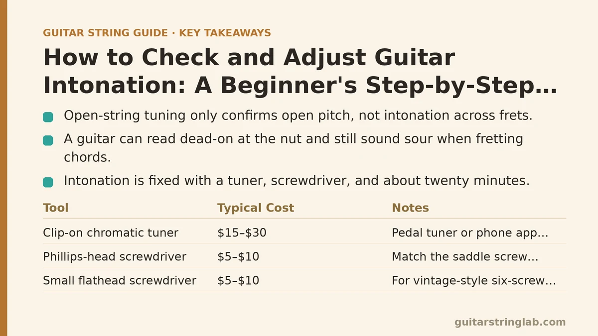 how-to-check-and-adjust-guitar-intonation-a-beginners-step-by-step-guide
